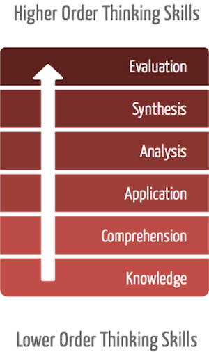 blooms-taxonomy from techwithintent.com - created by Ash Bhoopathy of Better.At