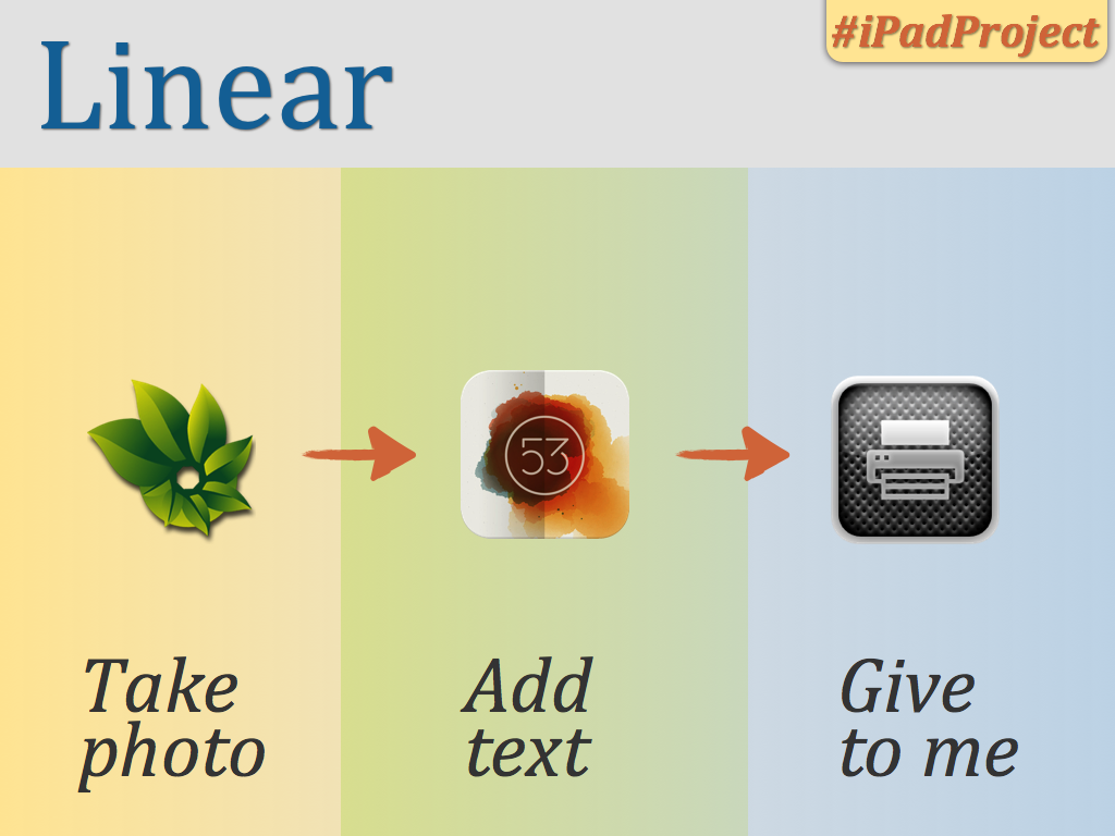 linear iPad multi-step projects